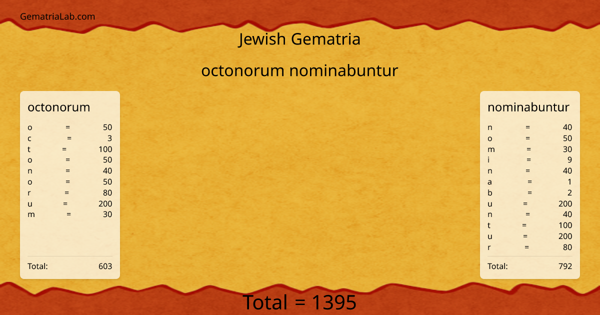 octonorum nominabuntur in jewish Gematria
